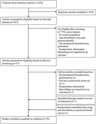 Periprocedural Antithrombotic Treatment During Acute Mechanical Thrombectomy for Ischemic Stroke: A Systematic Review